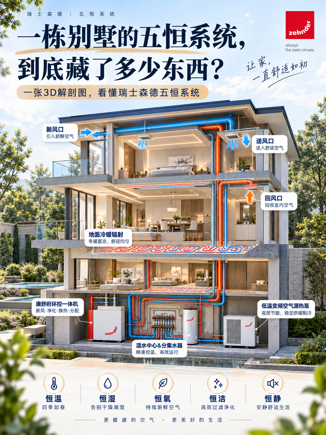 四平五恒系统到底怎么工作的？一张解剖图看懂