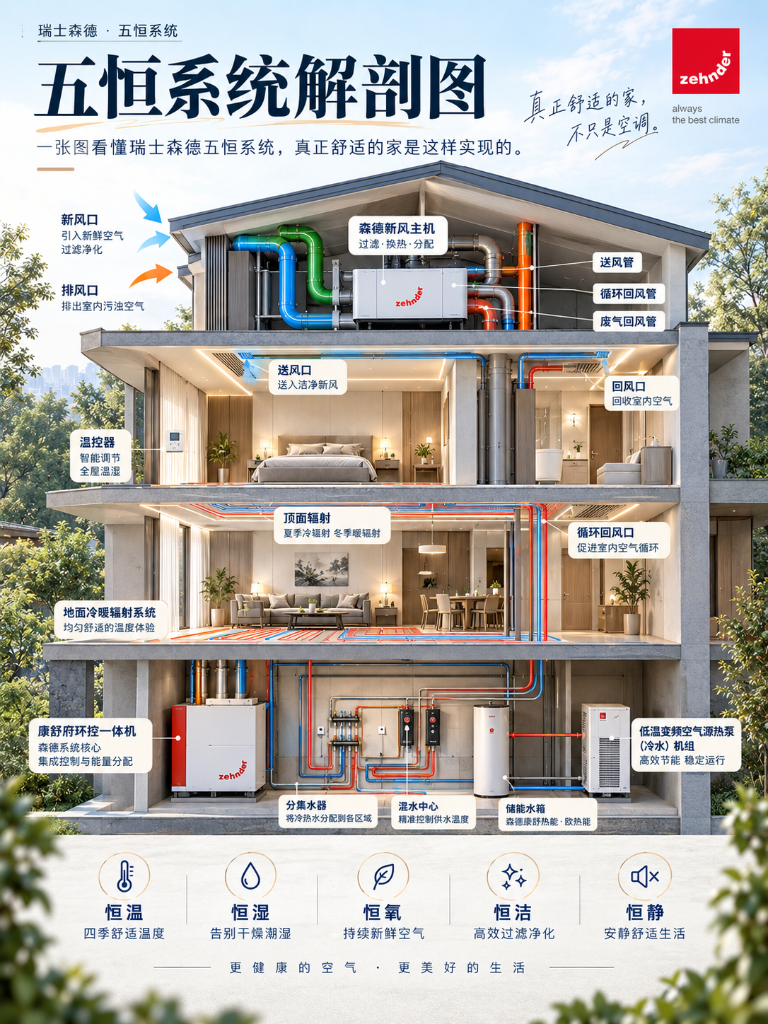 四平一栋别墅的五恒系统，到底藏了多少东西？